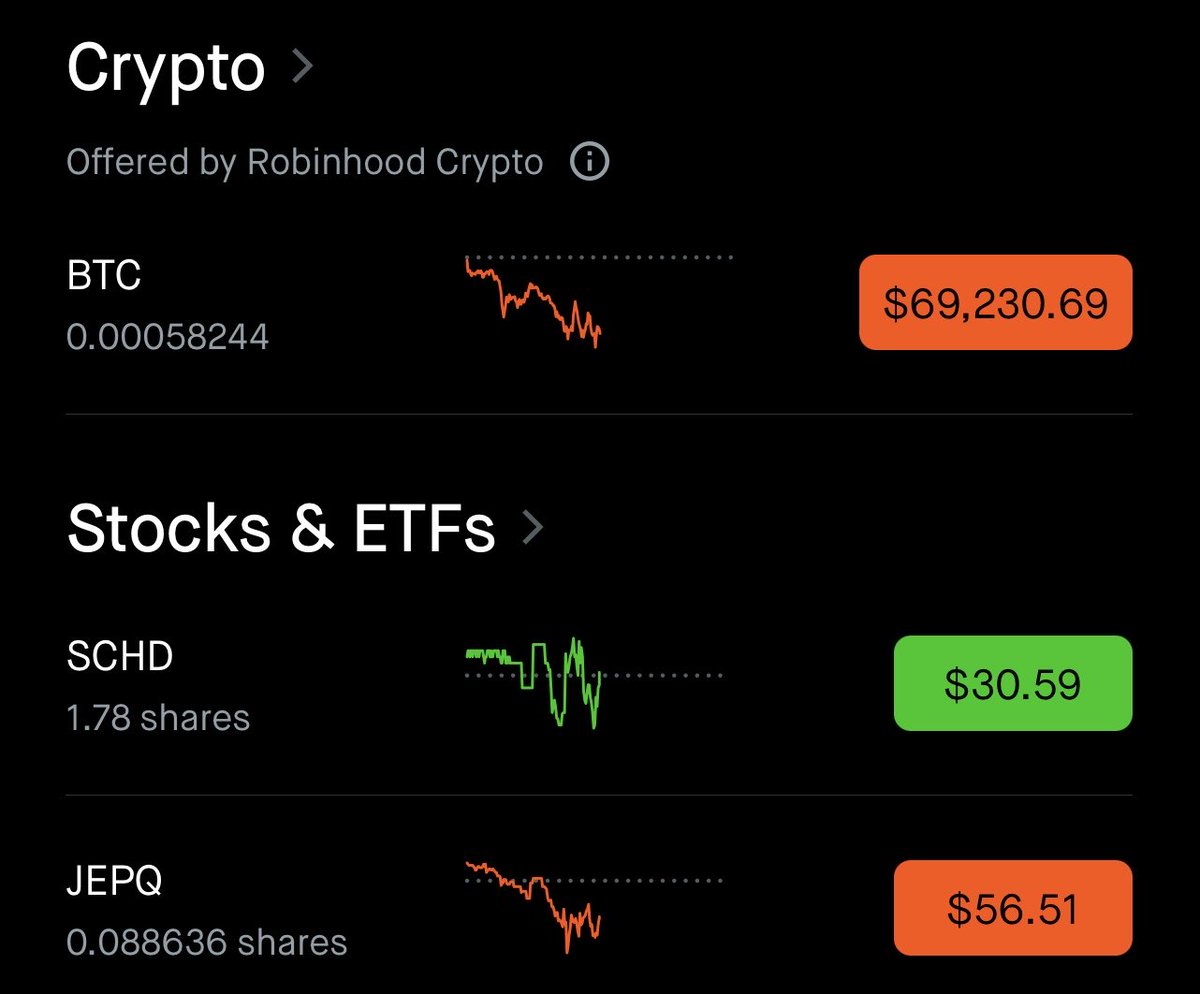 SCHD Accumulator tweet media