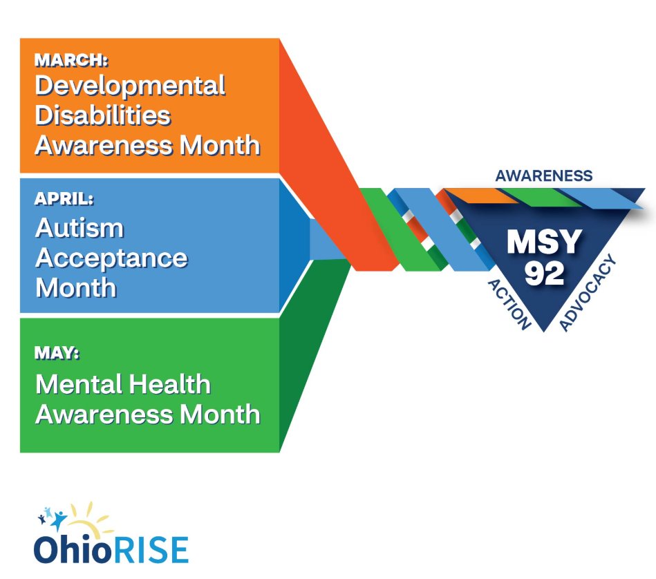 Ohio Medicaid tweet media
