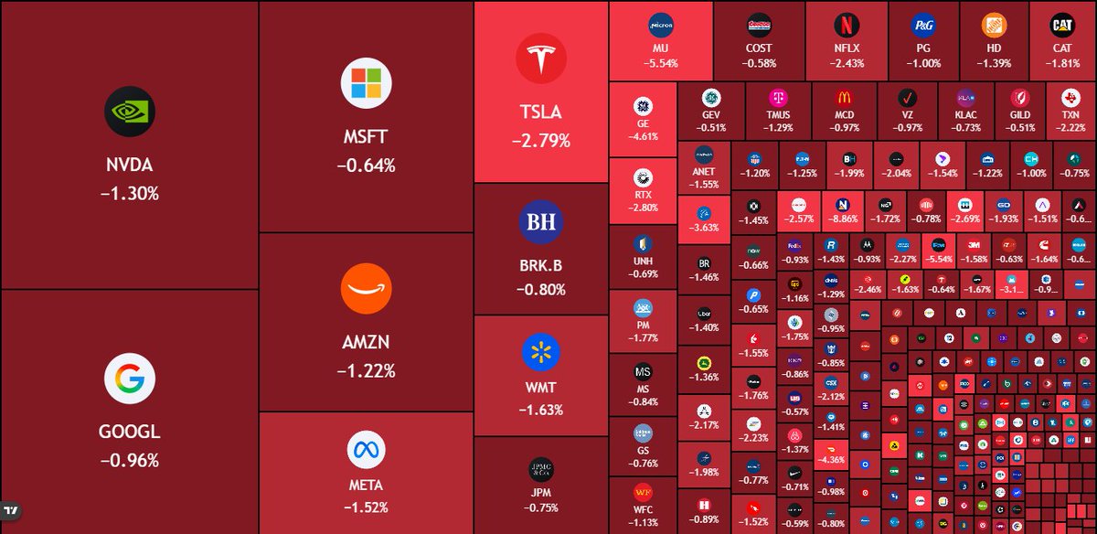 Stocktwits tweet media