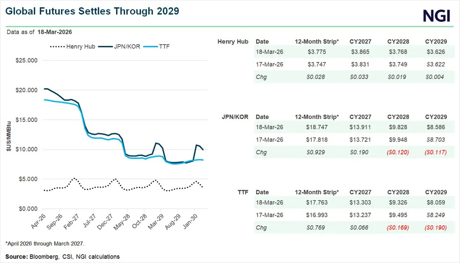 Natural Gas Intel tweet media