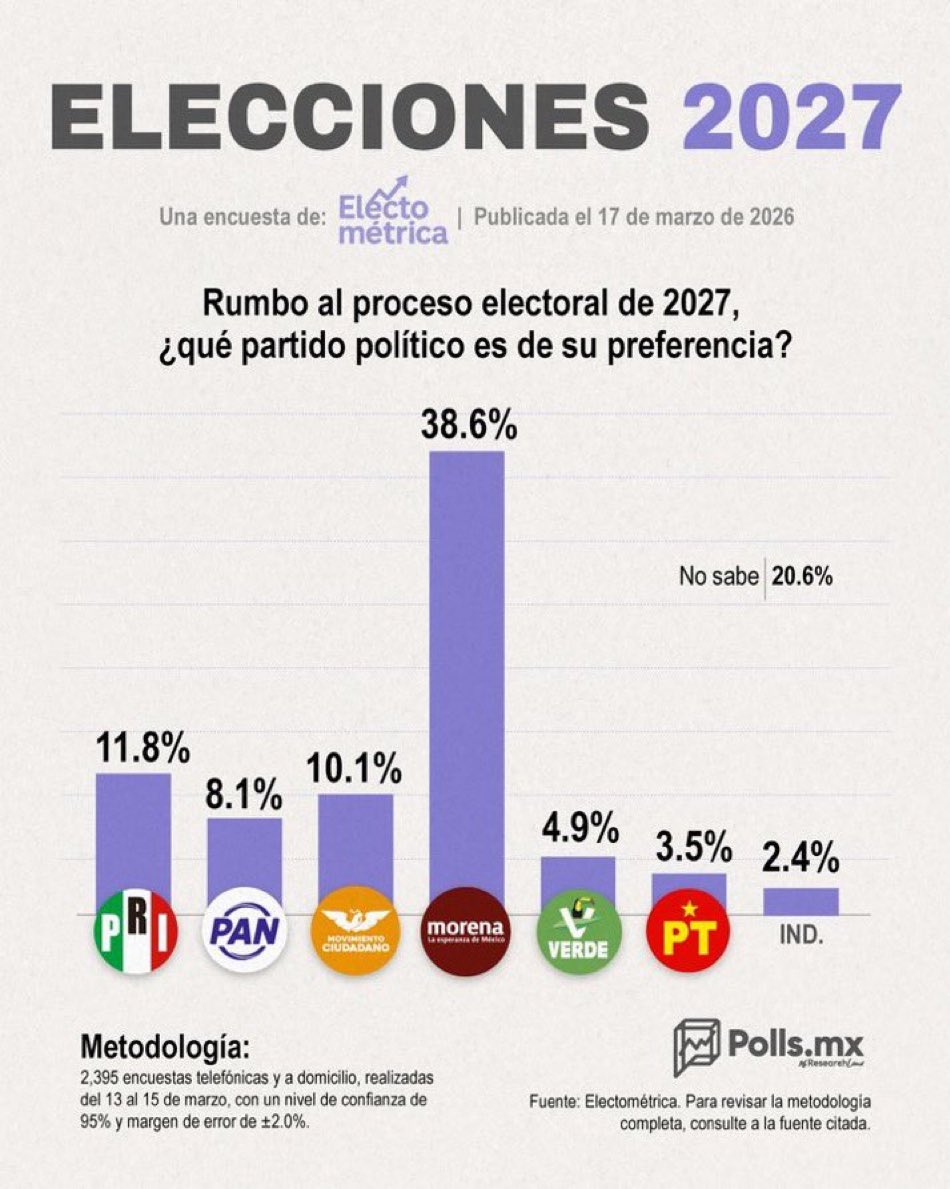 Antonio Garci Nieto tweet media