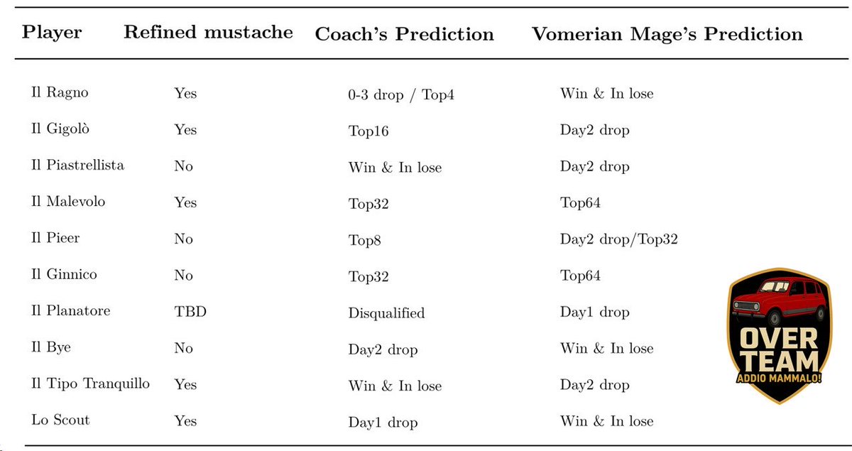 Domenico Pellizzeri tweet media