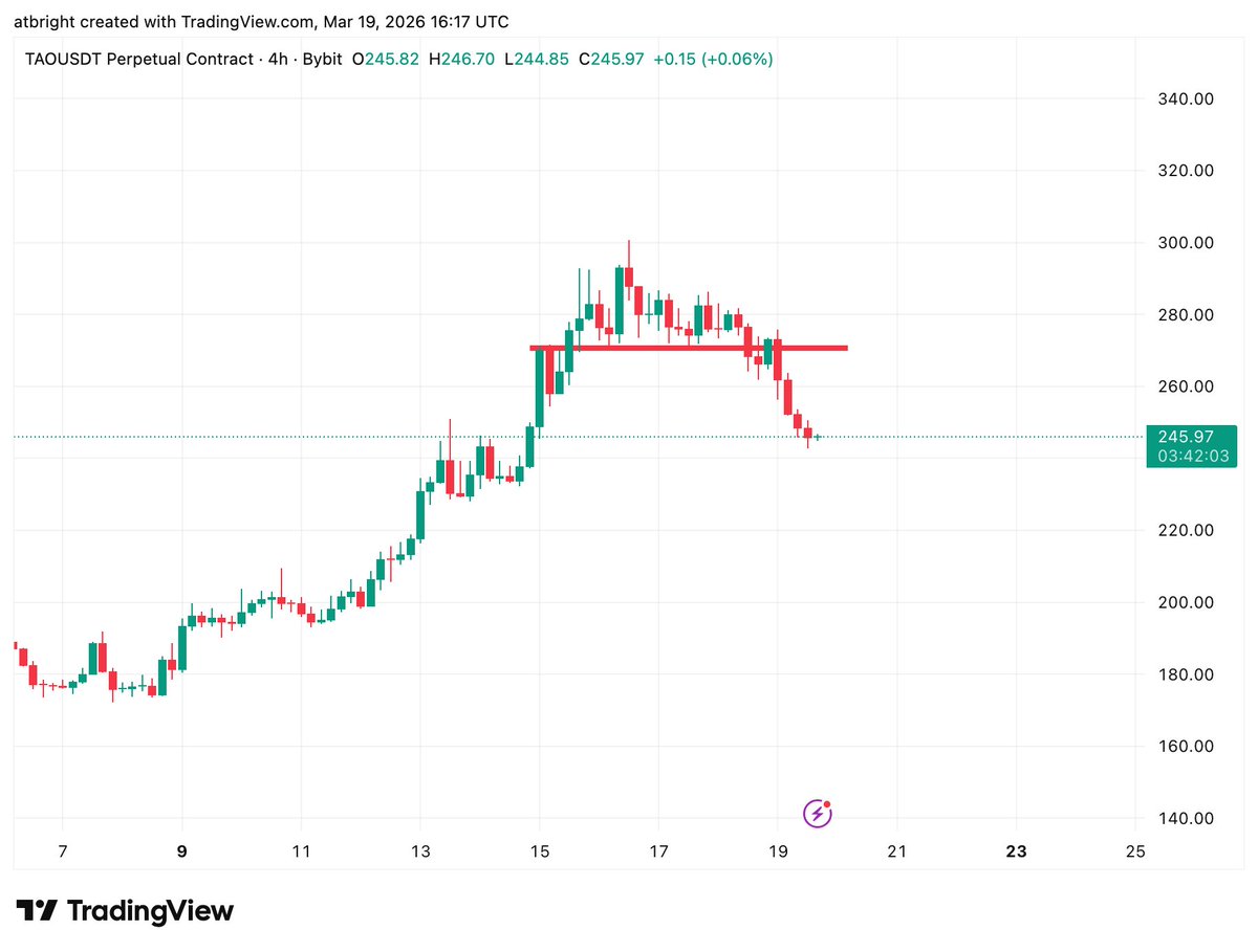 brightone 📈 tweet media