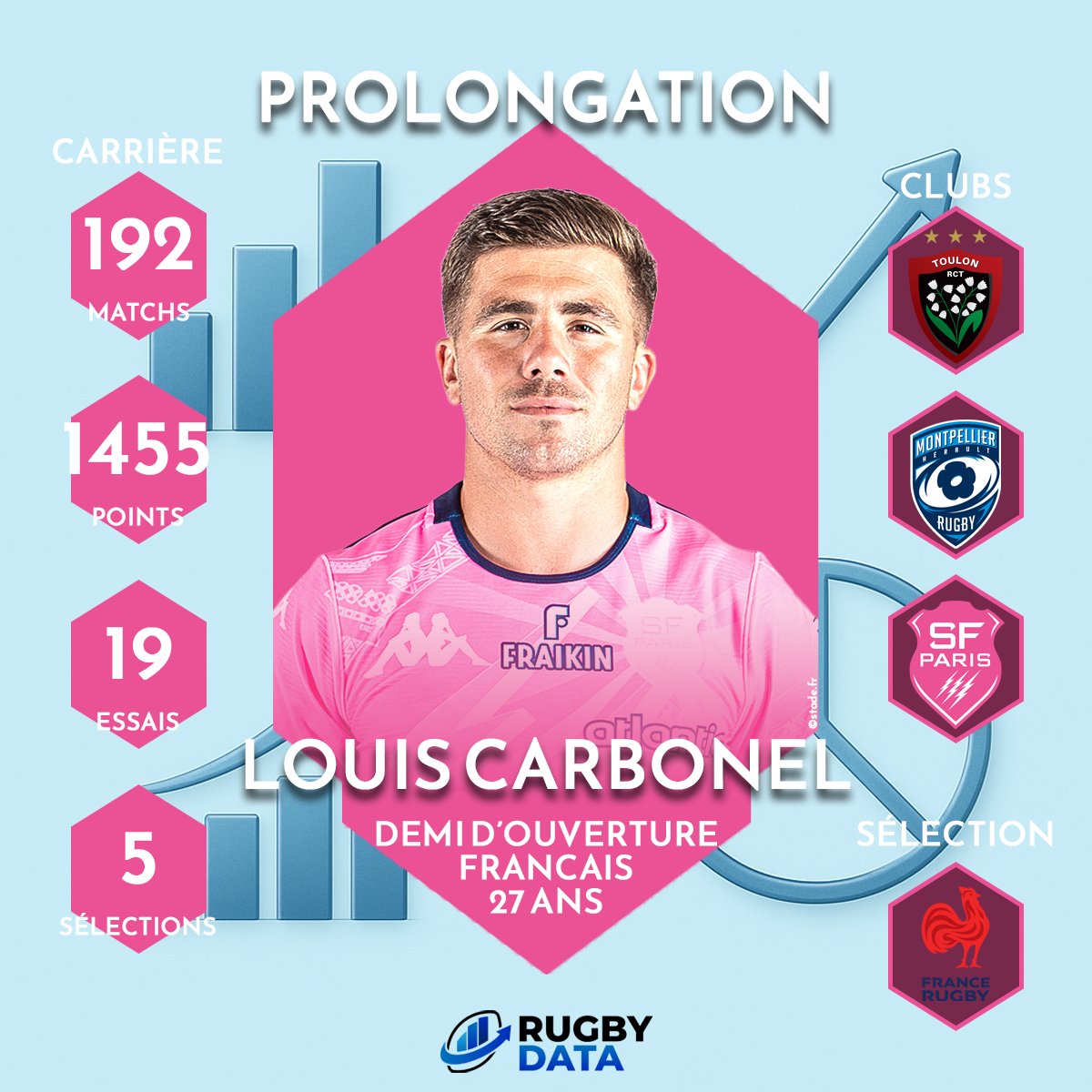 Rugby Data tweet media
