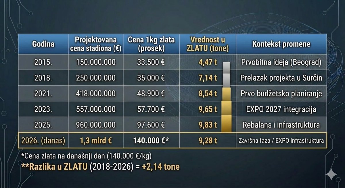 Бојан Јанковић tweet media