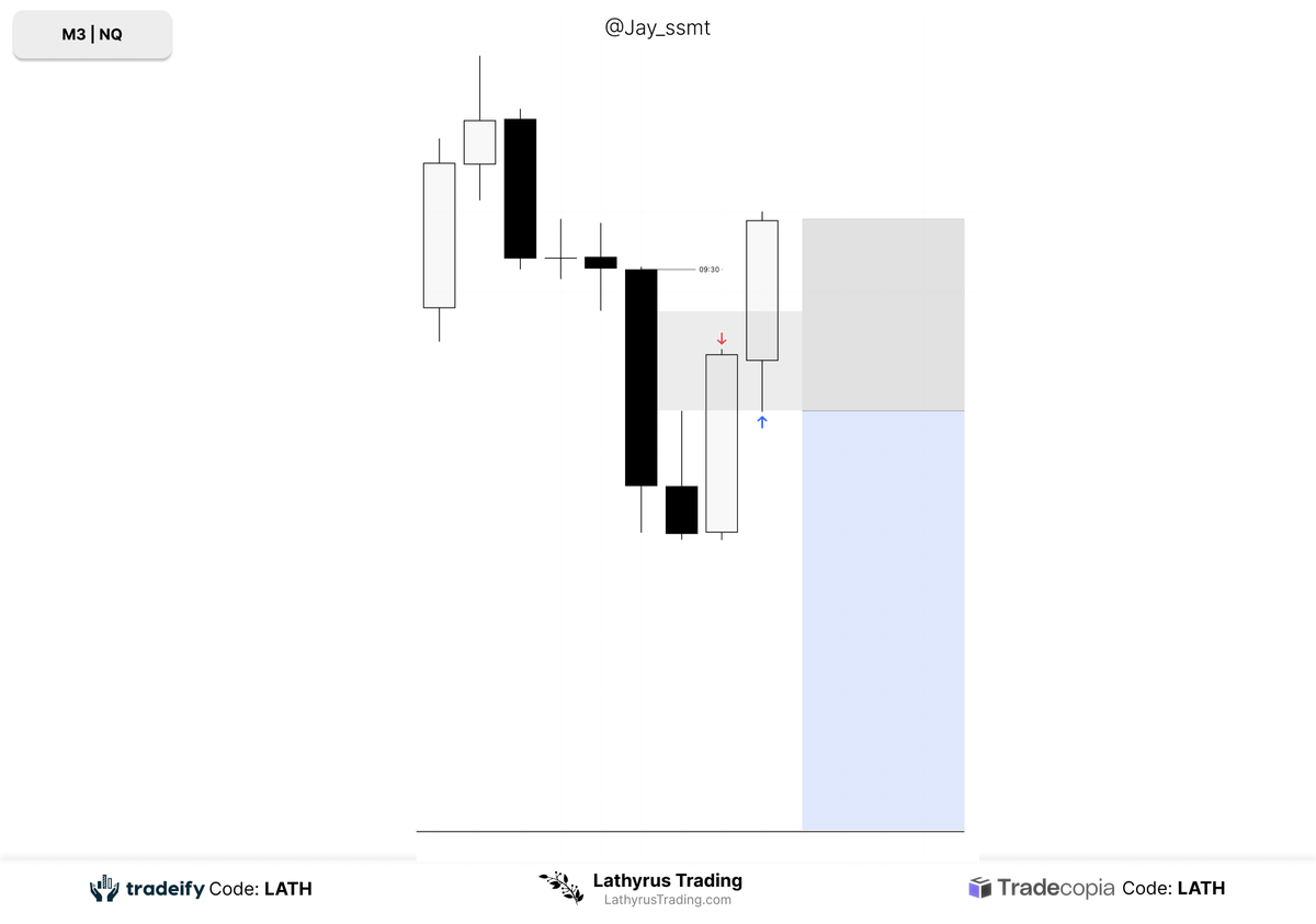 -1R on $NQ shorts
