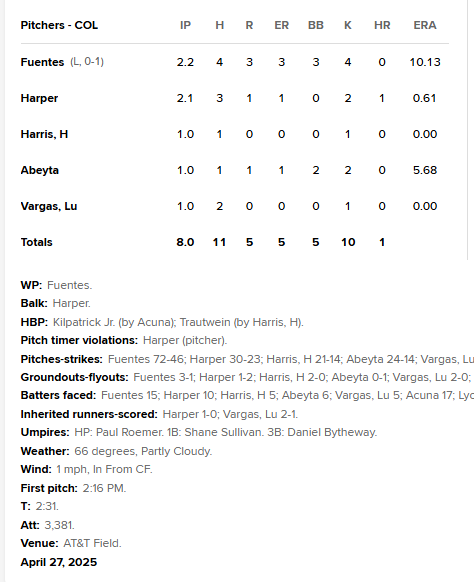 Chattanooga Baseball Diary tweet media