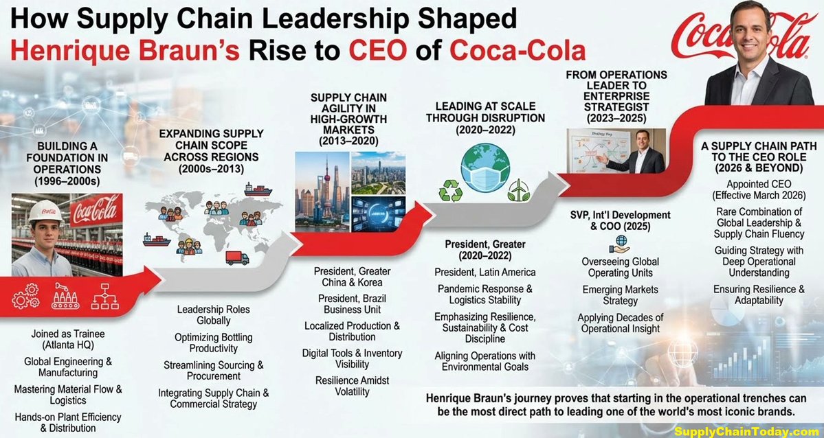 Supply Chain Automation tweet media