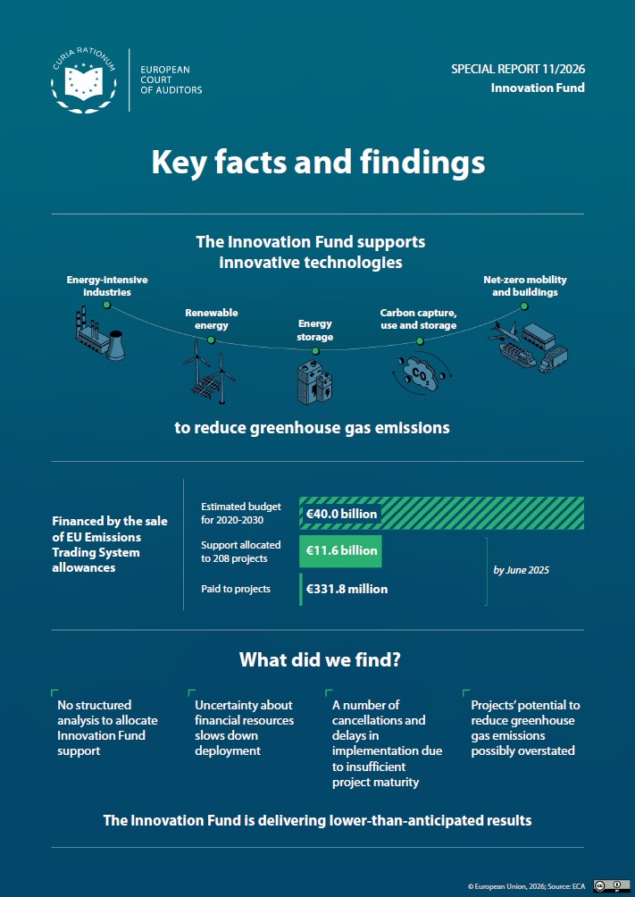 European Court of Auditors tweet media