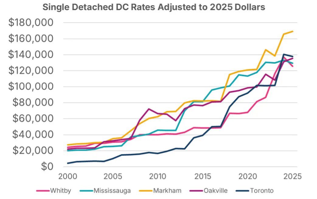 Eric Lombardi (EricForOLP.ca) 🇨🇦🚀 tweet media