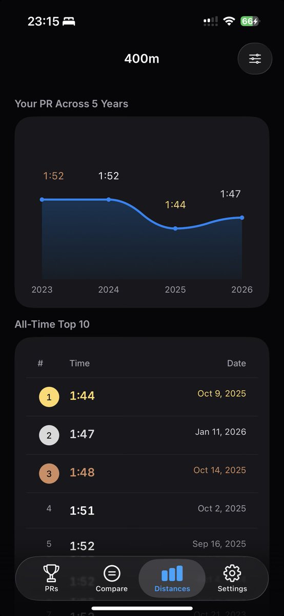 William Tran tweet media