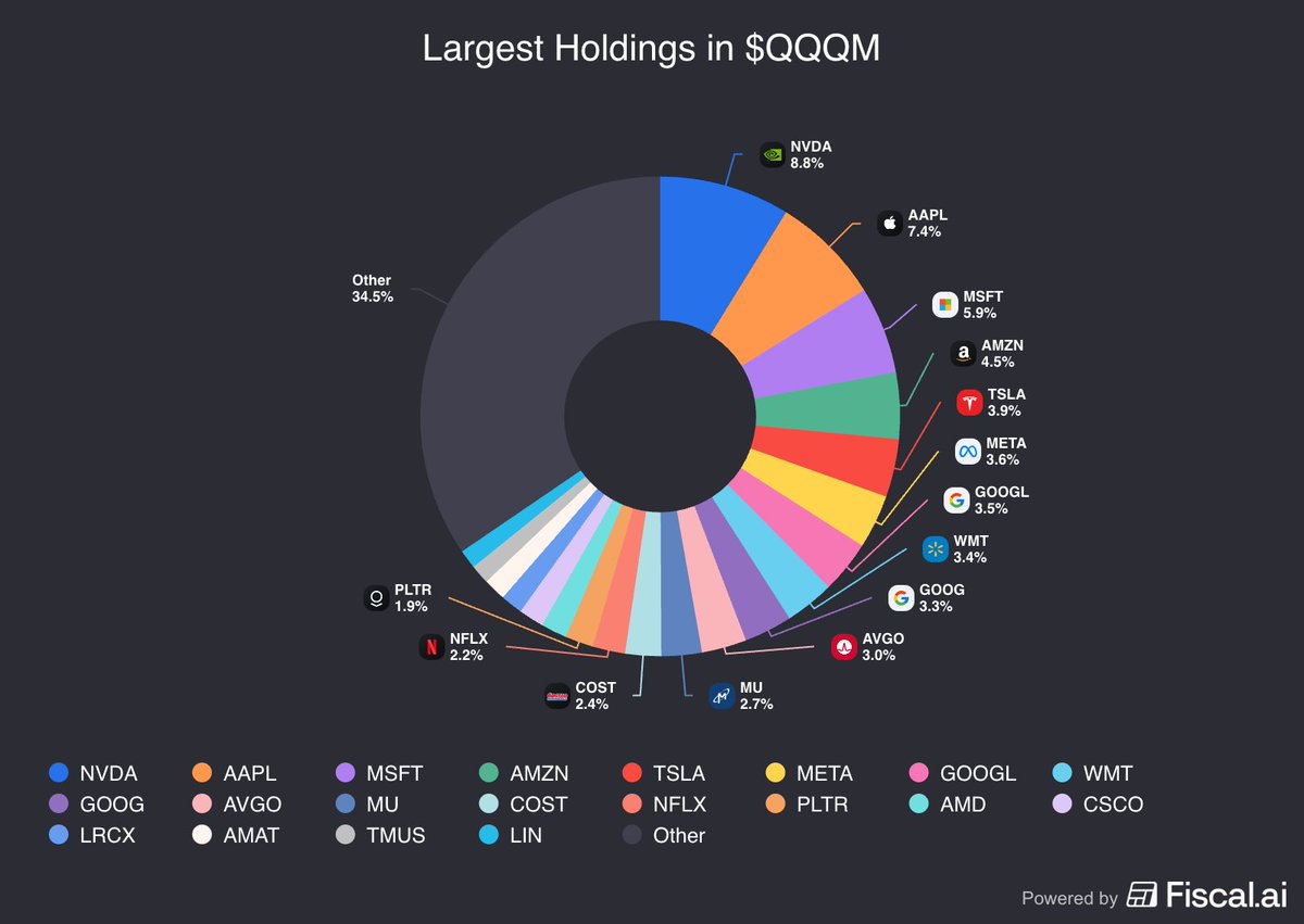 ETF Tracker tweet media