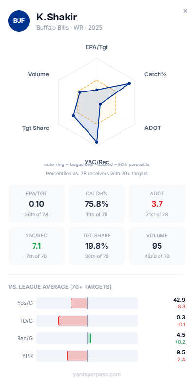 YardsPerPass tweet media