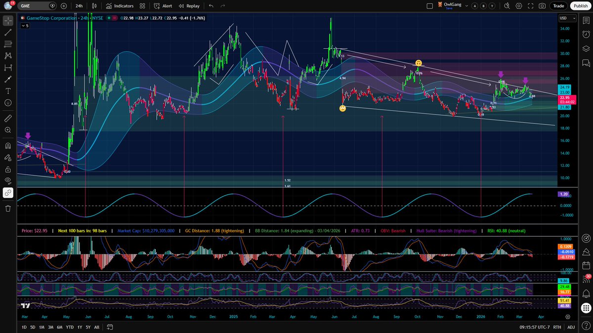 Absolutely Regarded tweet media