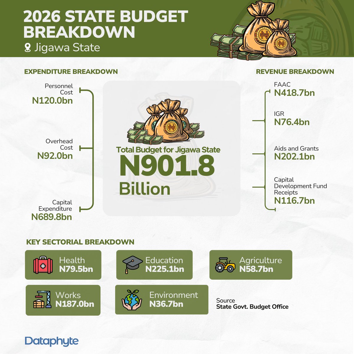 Dataphyte tweet media