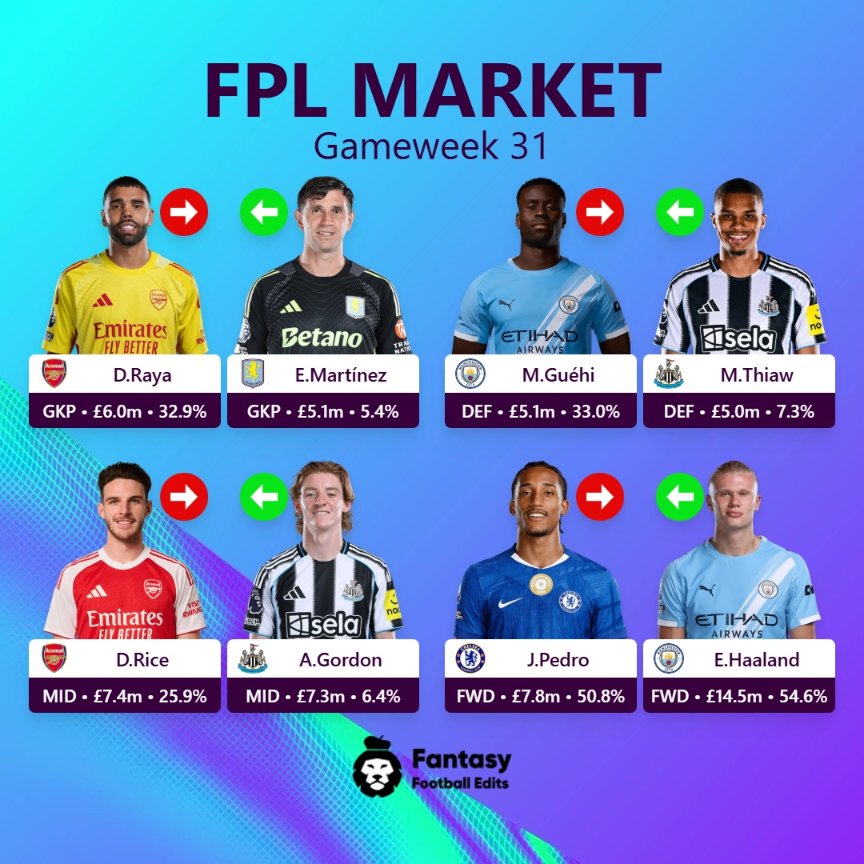 FPL Updates&Tips 25/26 tweet media
