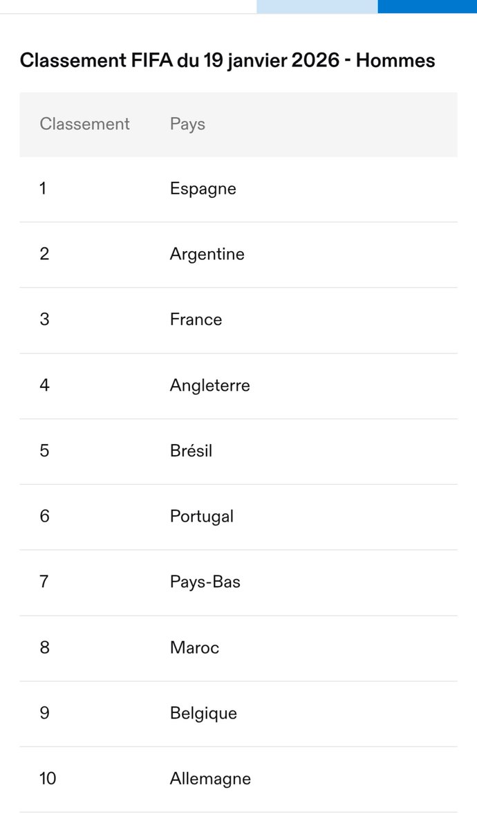 Eloumar125's tweet photo. @FRMFXtra Non c'est gens mentent comme ils respirent et croient à leurs mensonges🤣🤣 https://t.co/89fmqpdiOq