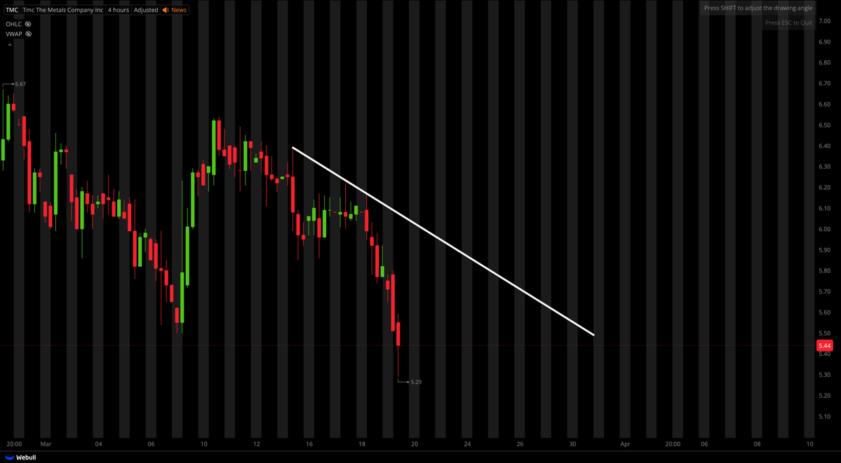 Tiger Line Trading tweet media