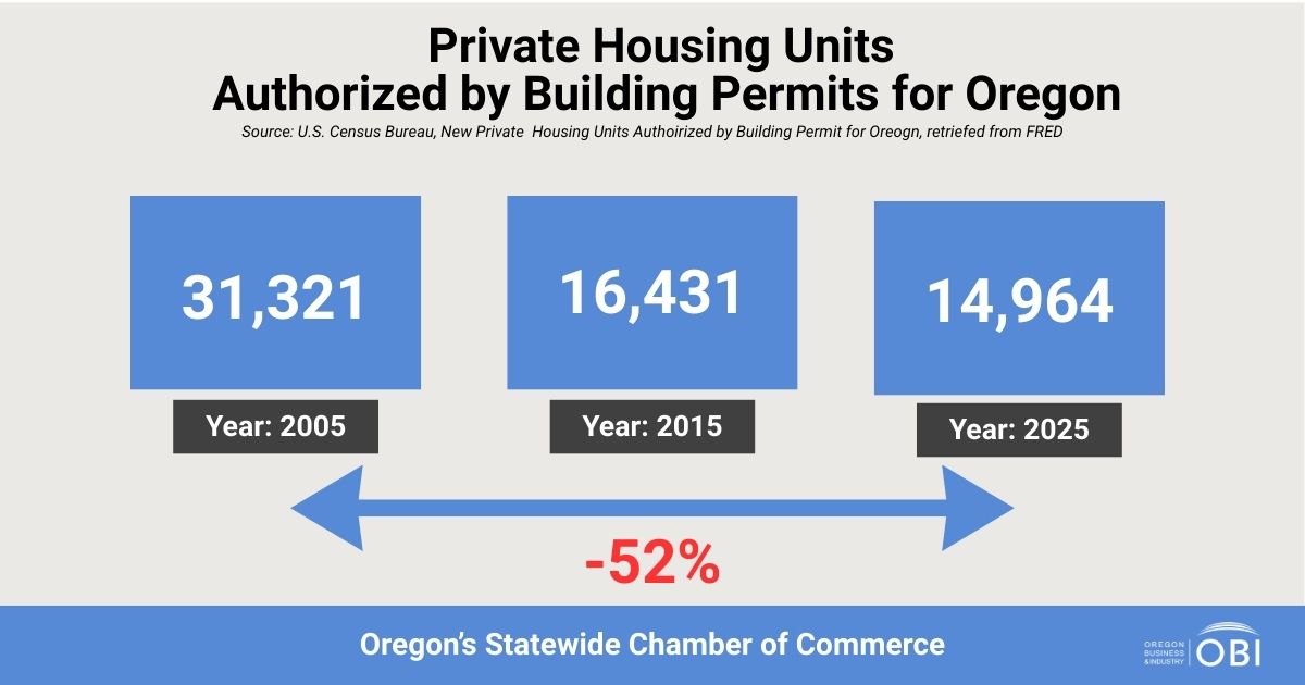 Oregon Business & Industry tweet media