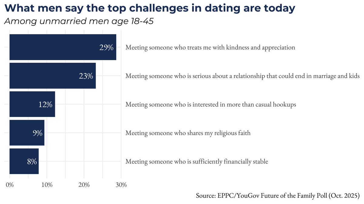 Ethics and Public Policy Center tweet media