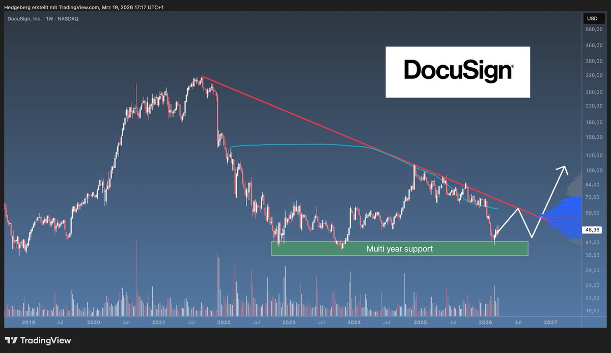 Hedgeberg | Technical Precision. Fundamental Depth tweet media