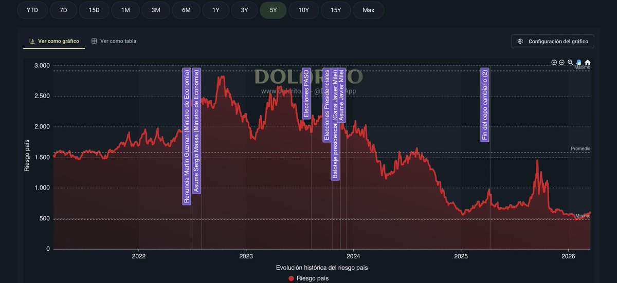 In Milei We Trust tweet media