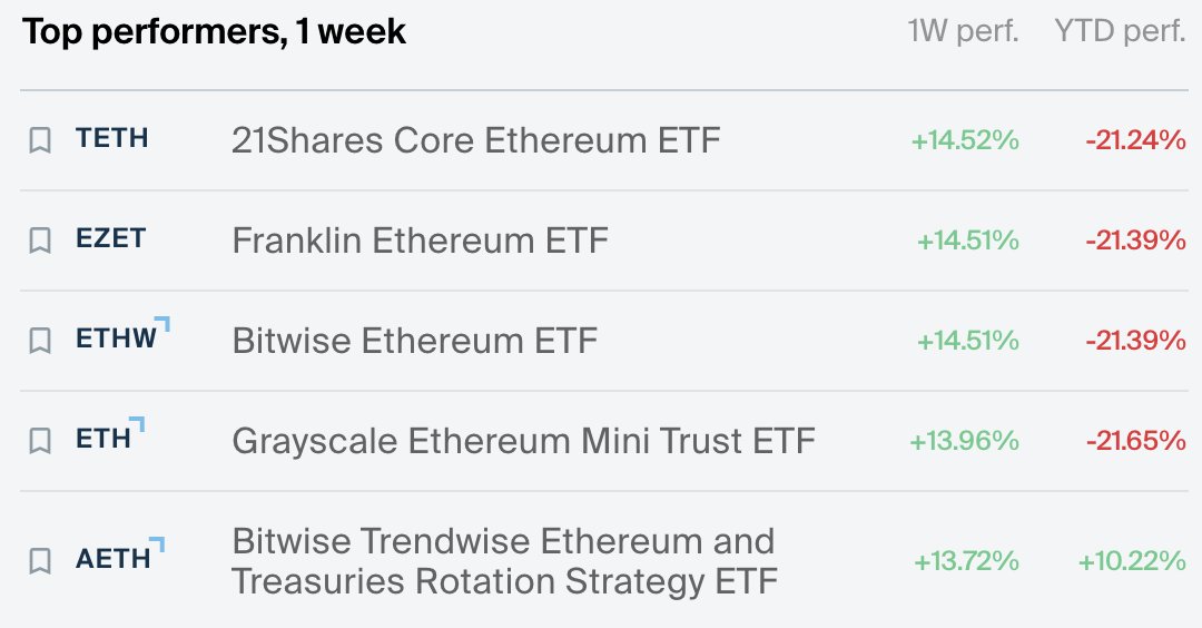 ETF Tracker tweet media