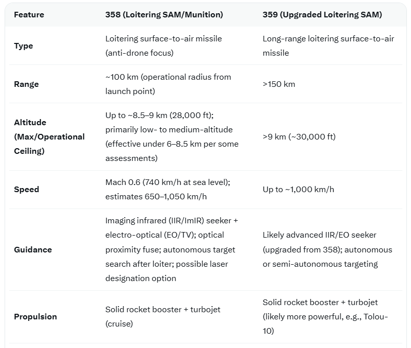 KAAN TF-23 tweet media