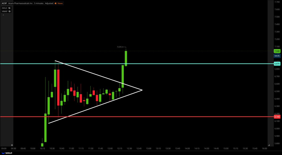 Tiger Line Trading tweet media
