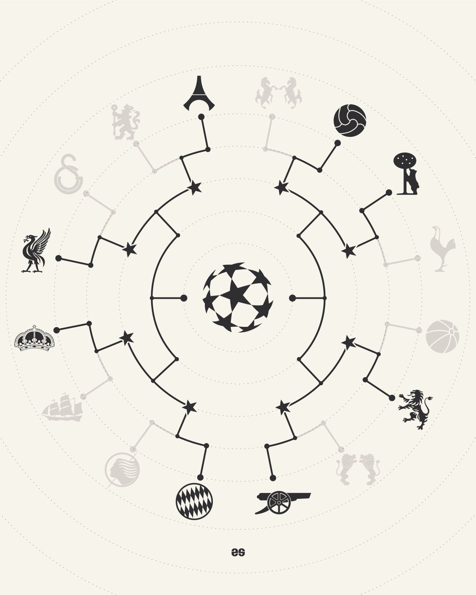 PSG Pictures That Go Hard tweet media