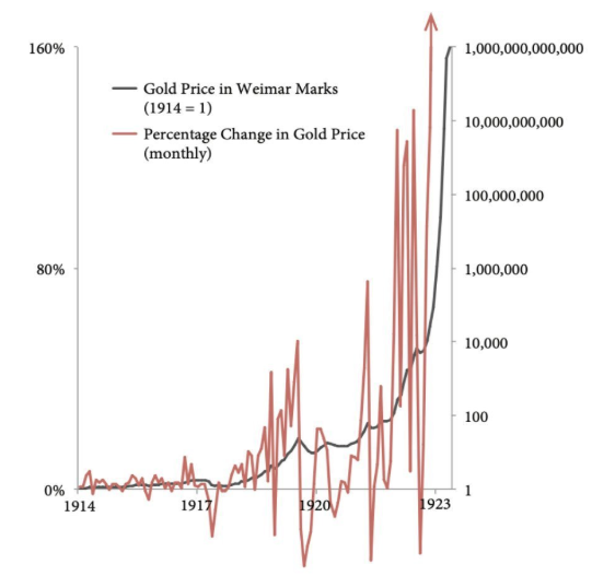 Silver__Santa's tweet photo. I added to core positions AGMR, MGG, SAM, EXN, JAG, MKO. This phase is #TRANSITORY :-). But be careful out there. Gold Bull markets are volatile, both up and down. Average corrections of Miners around 30-40%. We knew this could happen so we deal with it. Cash now at 23.9% level. The macro has only gotten better. Higher recession, higher inflation, more and longer stagflation, more debt, more money printing, more rate cuts, more and longer war, faster dedollarization, more UST selling, more Gold buying. I stick to the plan and  it's hard. In for the win. #SANTA
