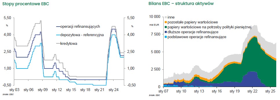 BOŚ Bank tweet media