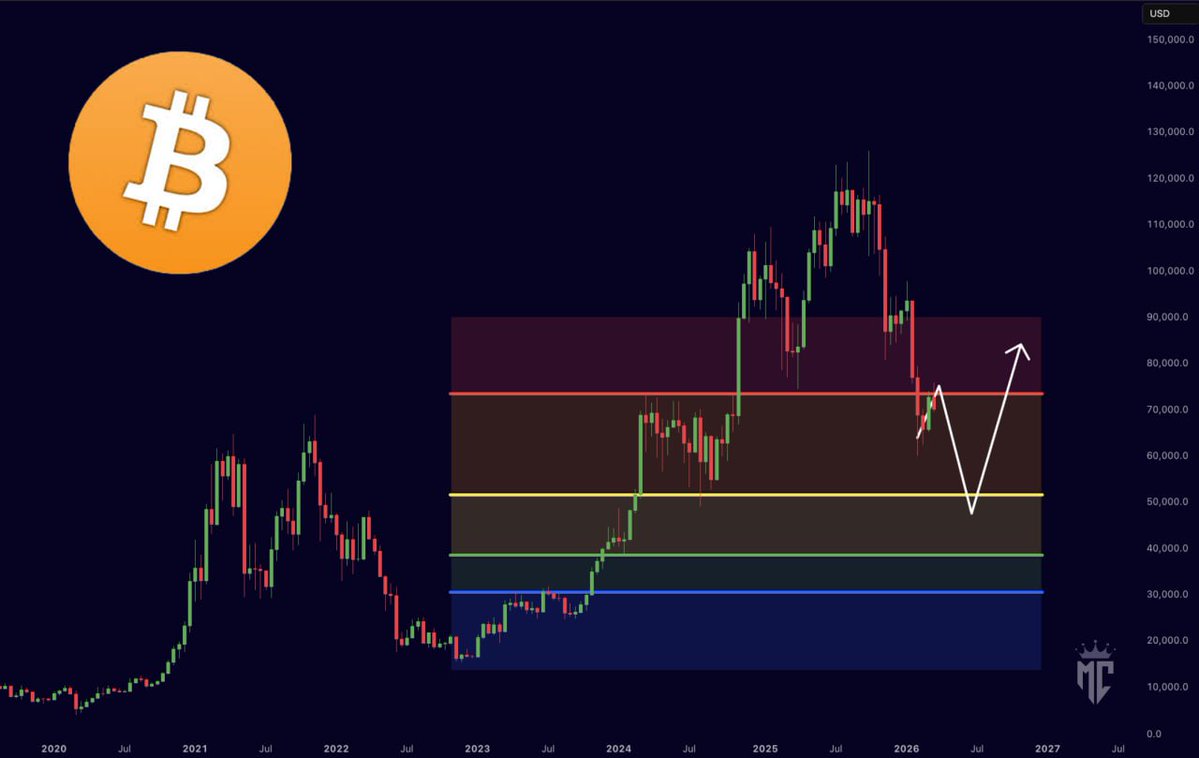 Mister Crypto tweet media