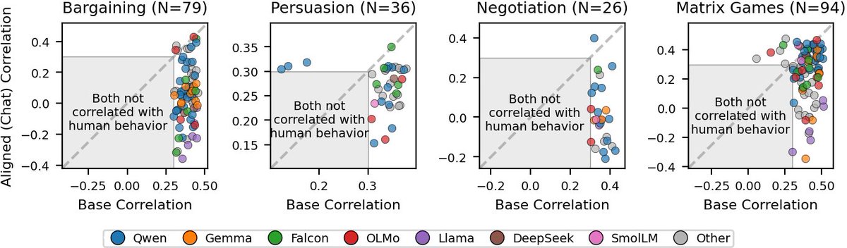 DailyPapers tweet media