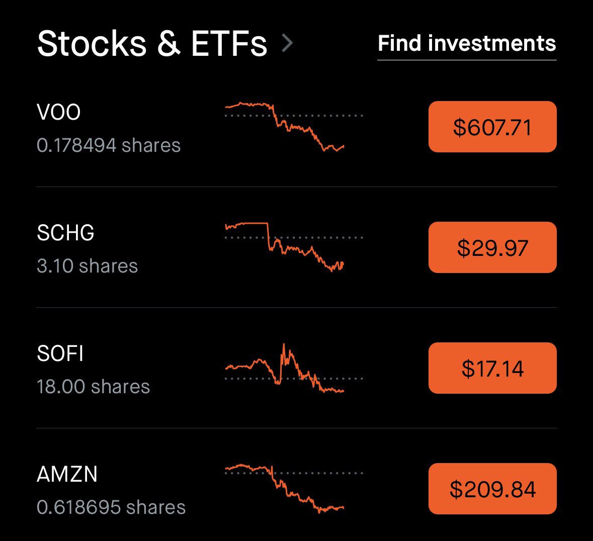 CG Investing tweet media