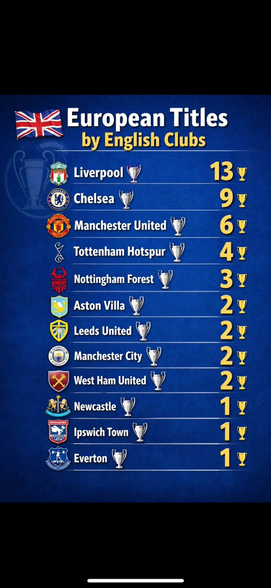 North Londons European Champions . tweet media