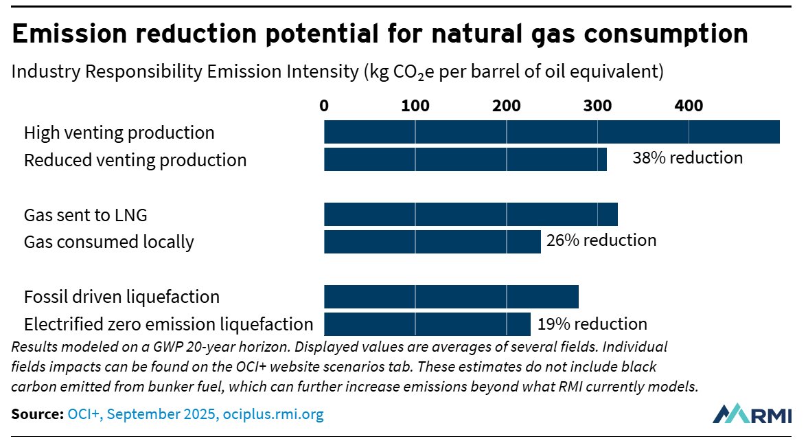 World Data Analysis tweet media