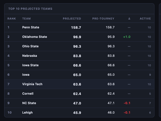 MatSavant tweet media