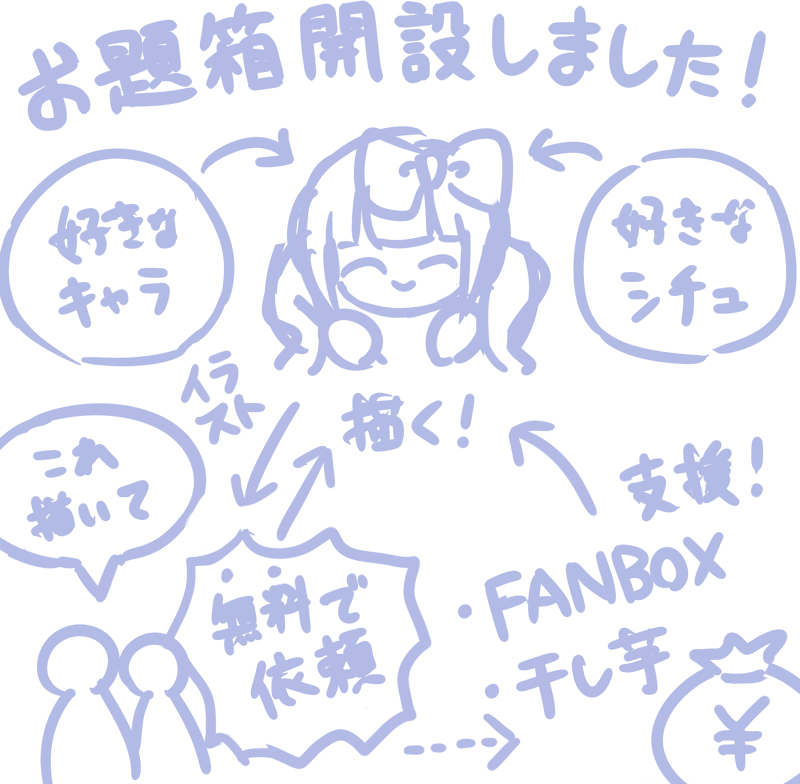 【お知らせ】お題箱できました!📦
https://t.co/tRWgmHF49A

お金払って正式な依頼するのは重いな…という方に!

タダでリクエストして、絵が上がったらお礼もらえたらいいな～と!(強制ではないです!)

お金は欲しくて、でも依頼は今受けたくなくて…🥺🥺
よければリクエスト投げてみてください! 