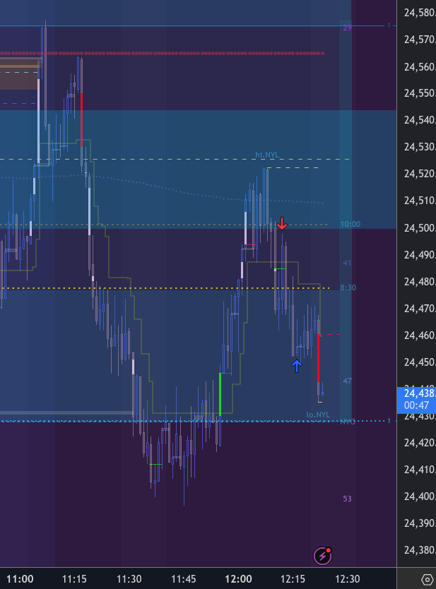 flipsignals's tweet photo. NQ 1m ifvg 50% retrace into next open FVG https://t.co/vQFq5zHMA7