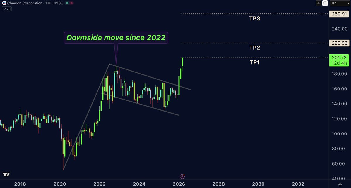 Doctor Profit 🇨🇭 tweet media