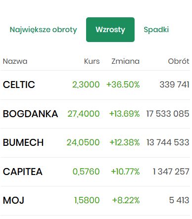 blogi.bossa.pl tweet media