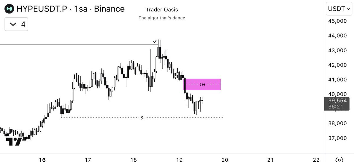 Trader Oasis tweet media