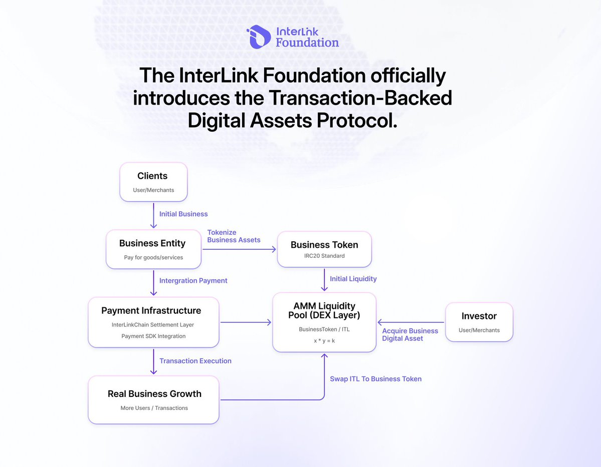 Habibiofcrypto tweet media