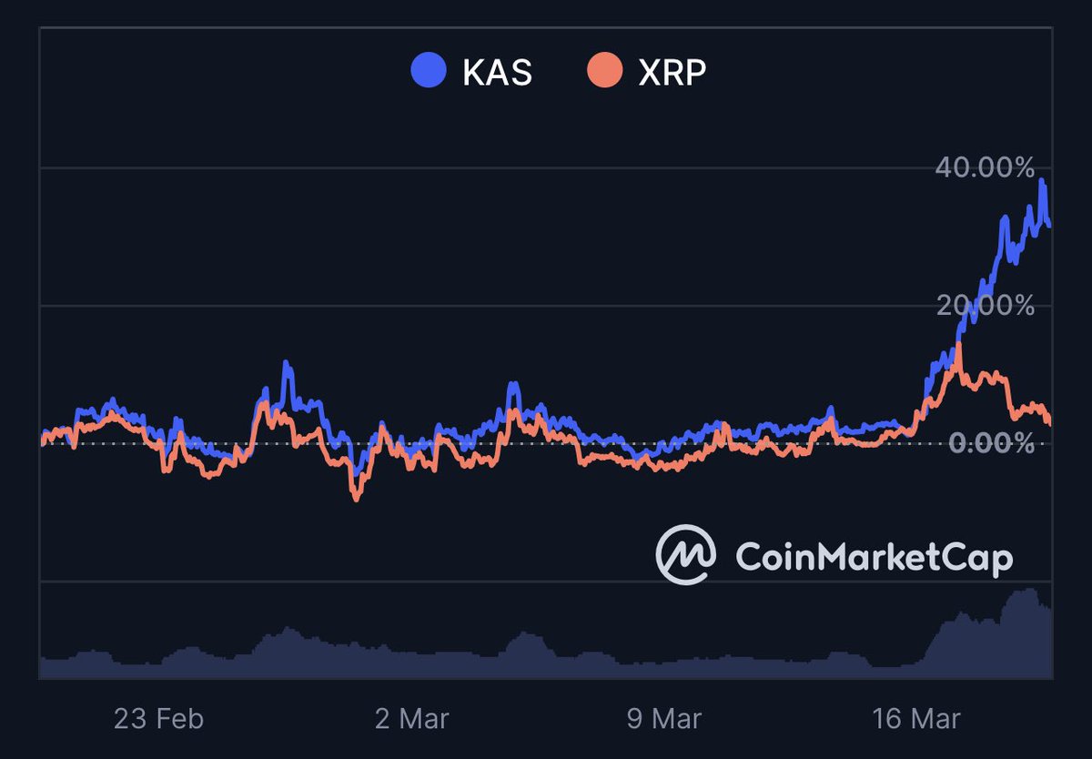 CryptoManiac 🇸🇦 tweet media