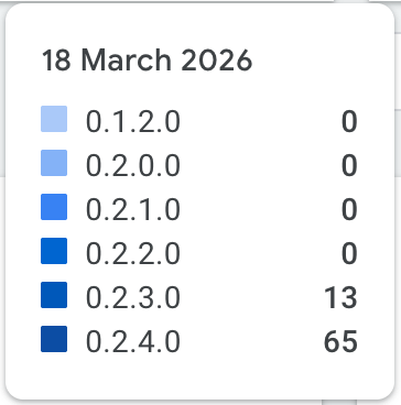 DRIFFFTaway's tweet photo. 78 daily users saving hours and building 10x faster on Webflow with Flowboard.     

https://t.co/up7q2QbgyC 

https://t.co/G6kNXhQu38 https://t.co/Jhmyc3yIwh