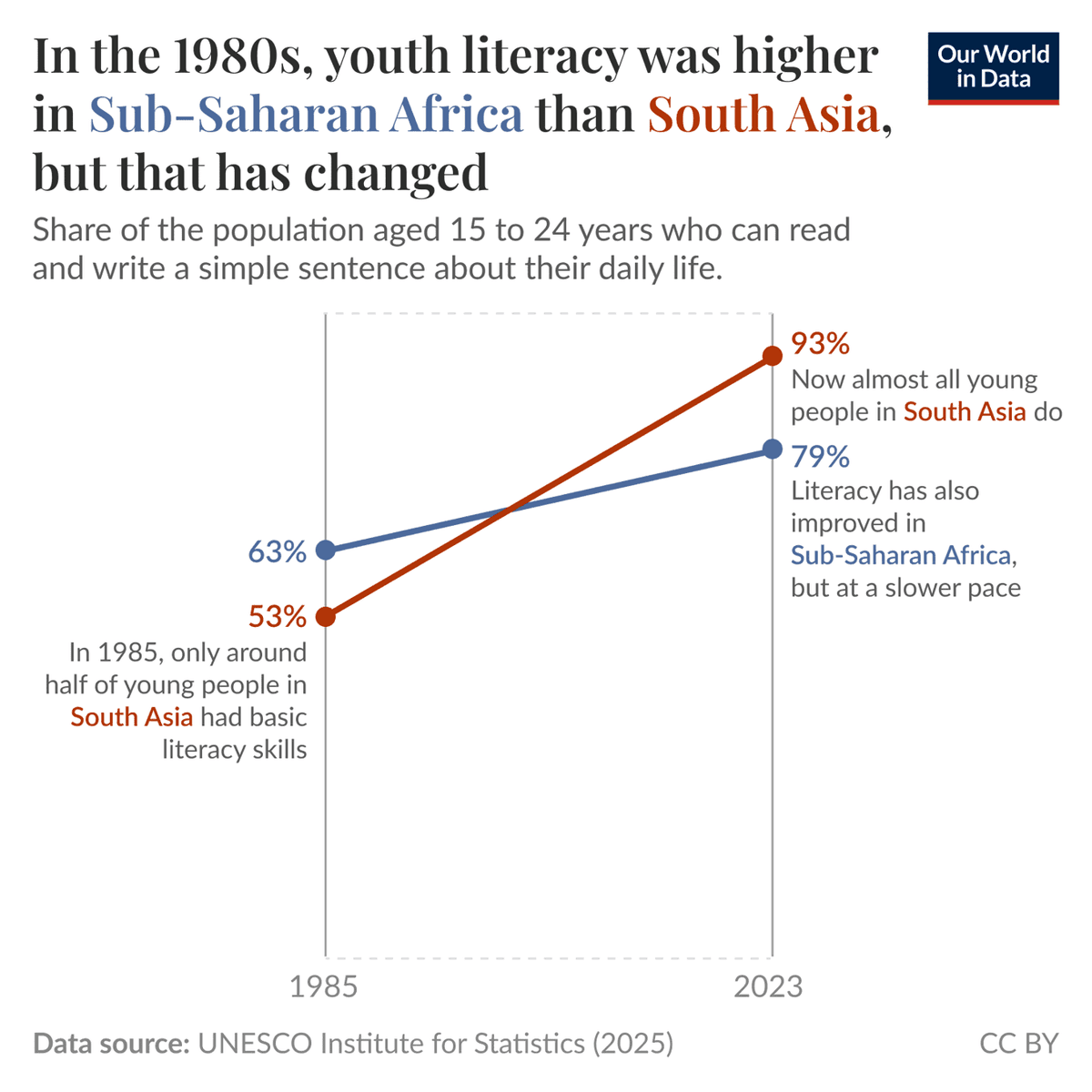 Kenya Data & Stats tweet media