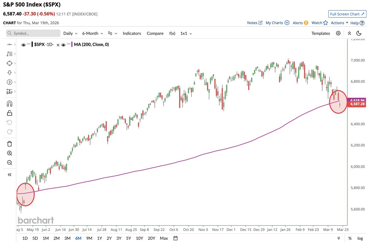 Barchart tweet media