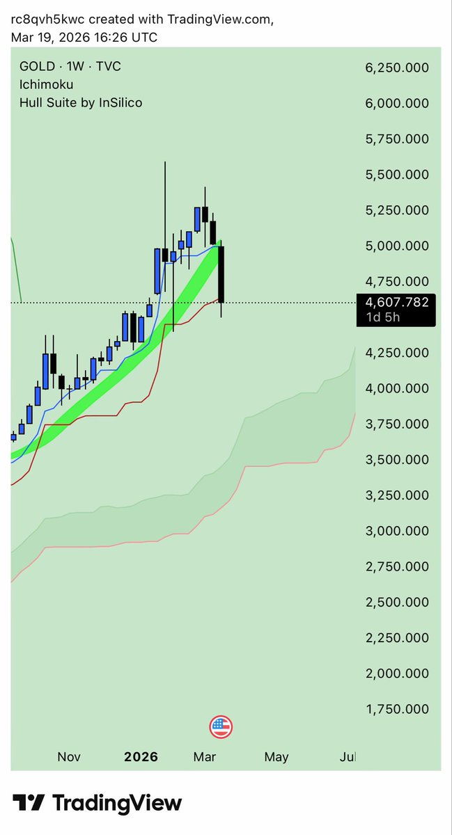 Green Guevoblin ✡️✡️✡️🇮🇱🇮🇱🇮🇱 tweet media