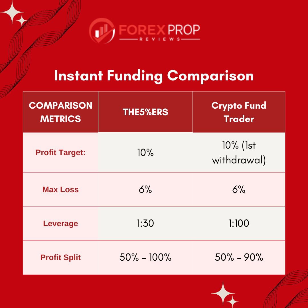 Forex Prop Reviews tweet media